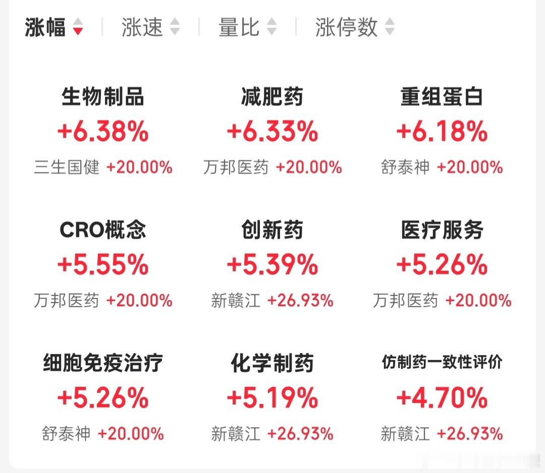 a股医药股拉的这么猛，这是cpo资金开始切换了？ 