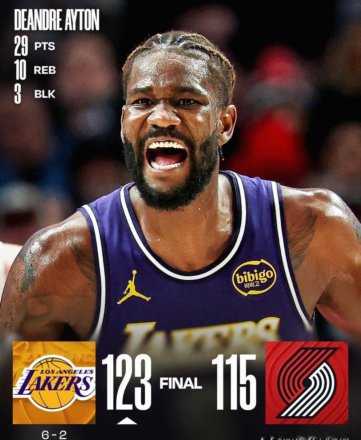 湖人没三巨头，照样打爆开拓者。
艾顿27分，八村塁28，小史密斯25，阿夫迪亚3