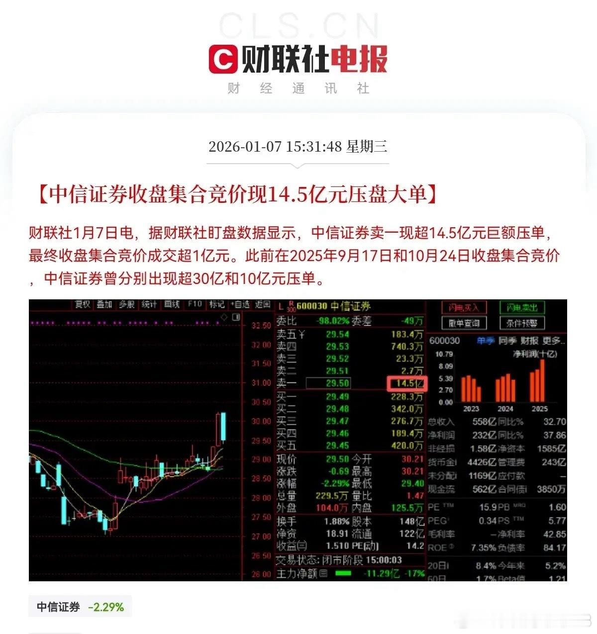 中信证券！就在刚刚！中信证券大消息不出意外的话，明日中信证券恐怕要低开了吧，持有