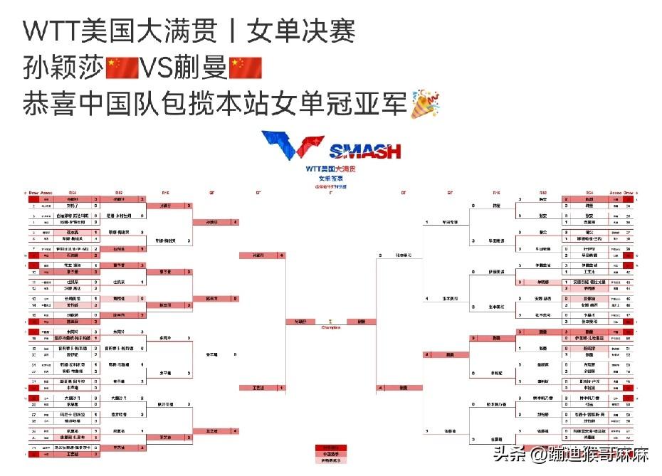 一大早全是捷报！国乒女队会师决赛了！

先是莎莎4-1大迪，率先晋级女单决赛，这