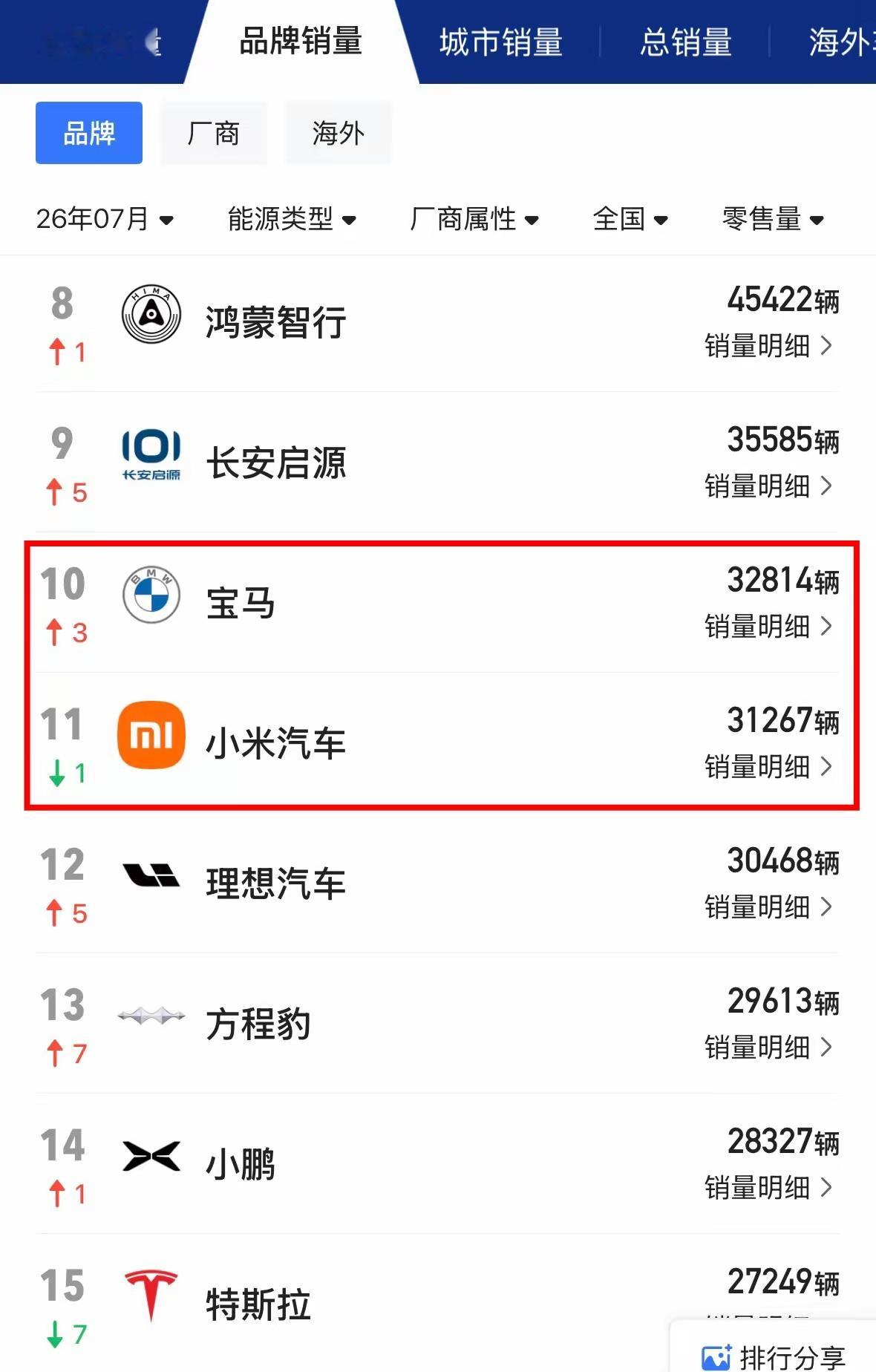 这一刻我简直不敢相信自己的眼睛一个是深耕市场多年的传统豪华品牌的宝马一个是成立才