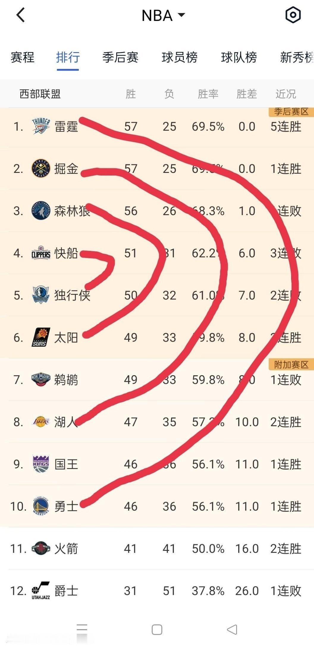 众望所归，话题感拉满，历史上最好看的首轮要来了？#NBA附加赛##nba你我皆主