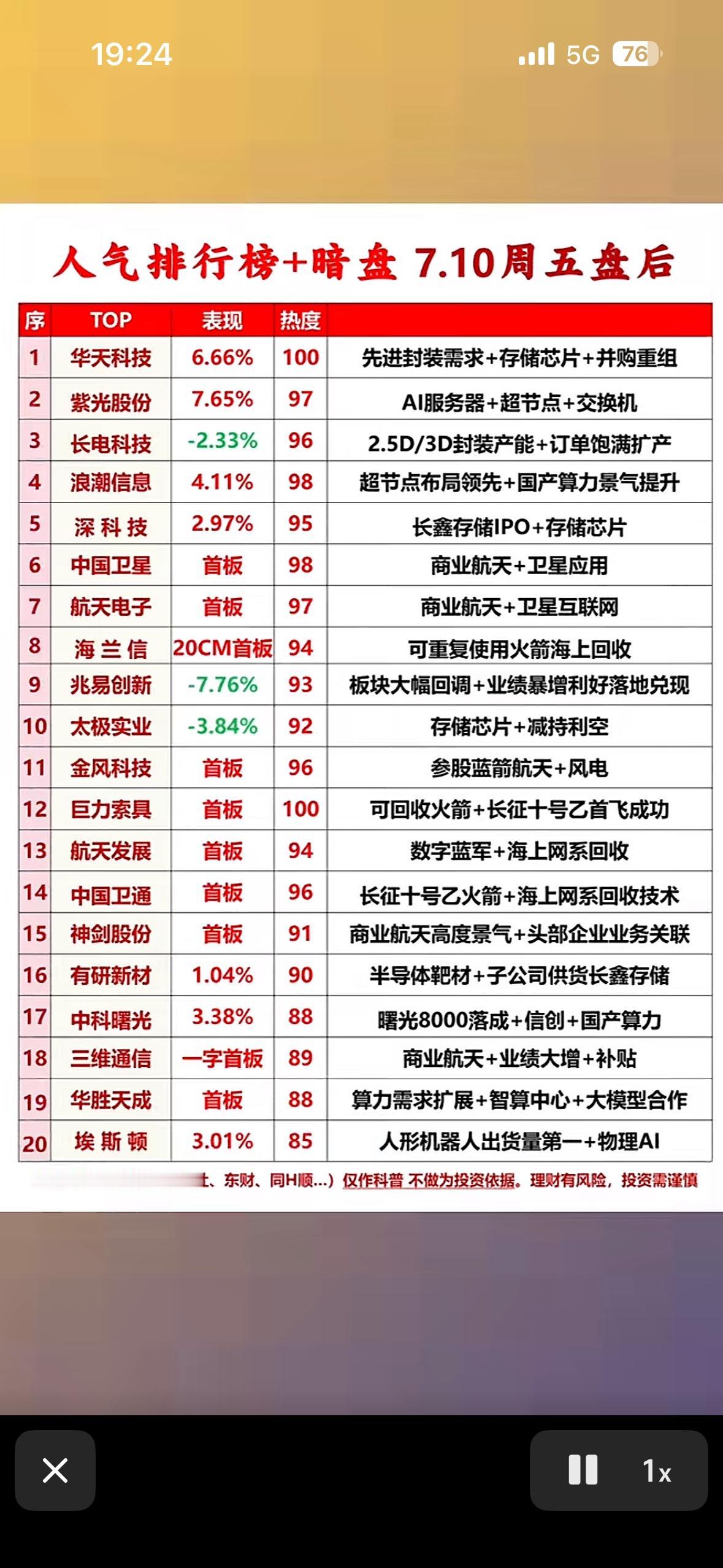 5月10日周五盘后热度爆表！航天与算力双星闪耀，华天科技领跑，这波人气榜单太精彩