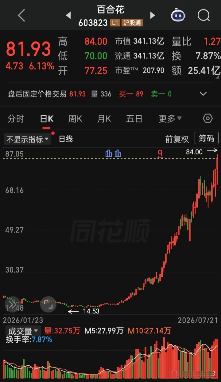 你说说，他凭什么在本月暴跌行情中，能独占鳌头，首屈一指的出众？