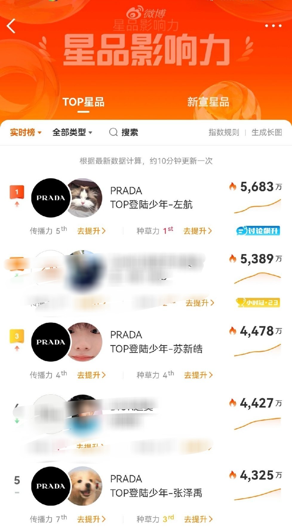 昨天忘记笑了，猴毛这帮丈育听话听一半儿，看见铲丝说新宣星品最后一天了，咬咬牙一跺