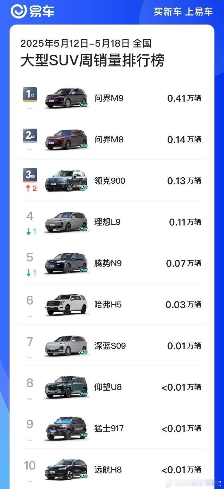 不懂就问，大型SUV和全尺寸SUV有什么区别，如何界定？难道是经典的不到5.2米