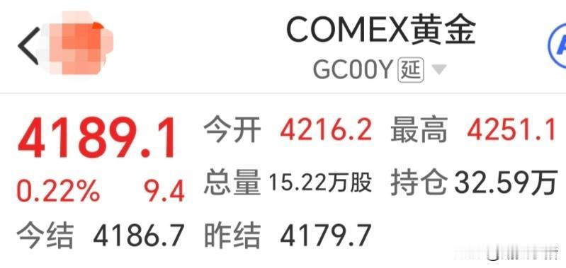 周三，
国际金价震荡运行，
最终小幅走强上涨，
收盘于4189.1美元，
较上一