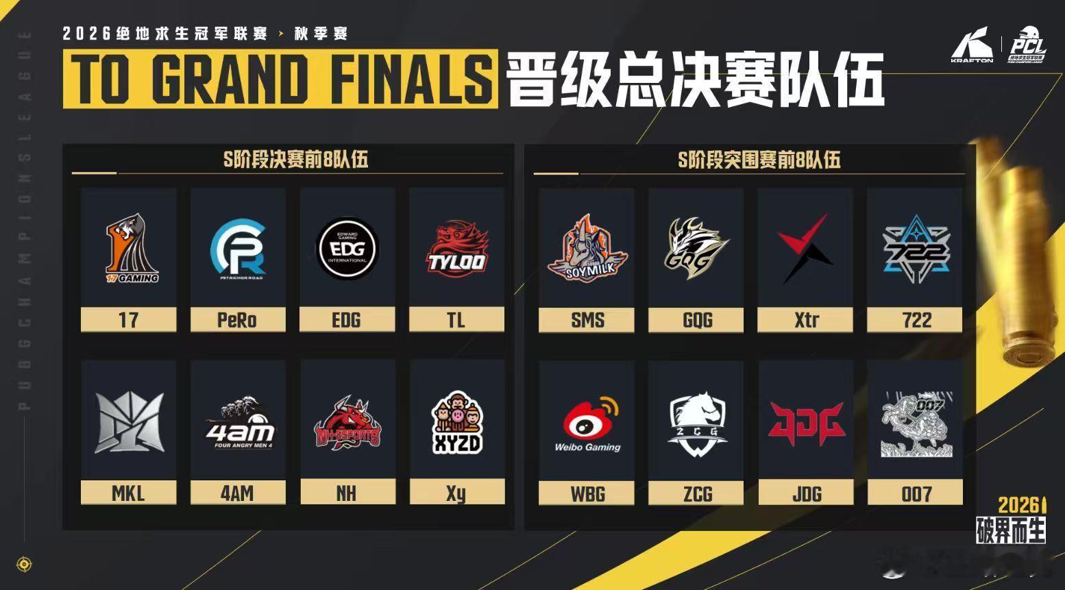 【PCL2026  秋季赛 参赛队伍】两轮决赛总积分前8队伍：突围赛晋级队伍：S