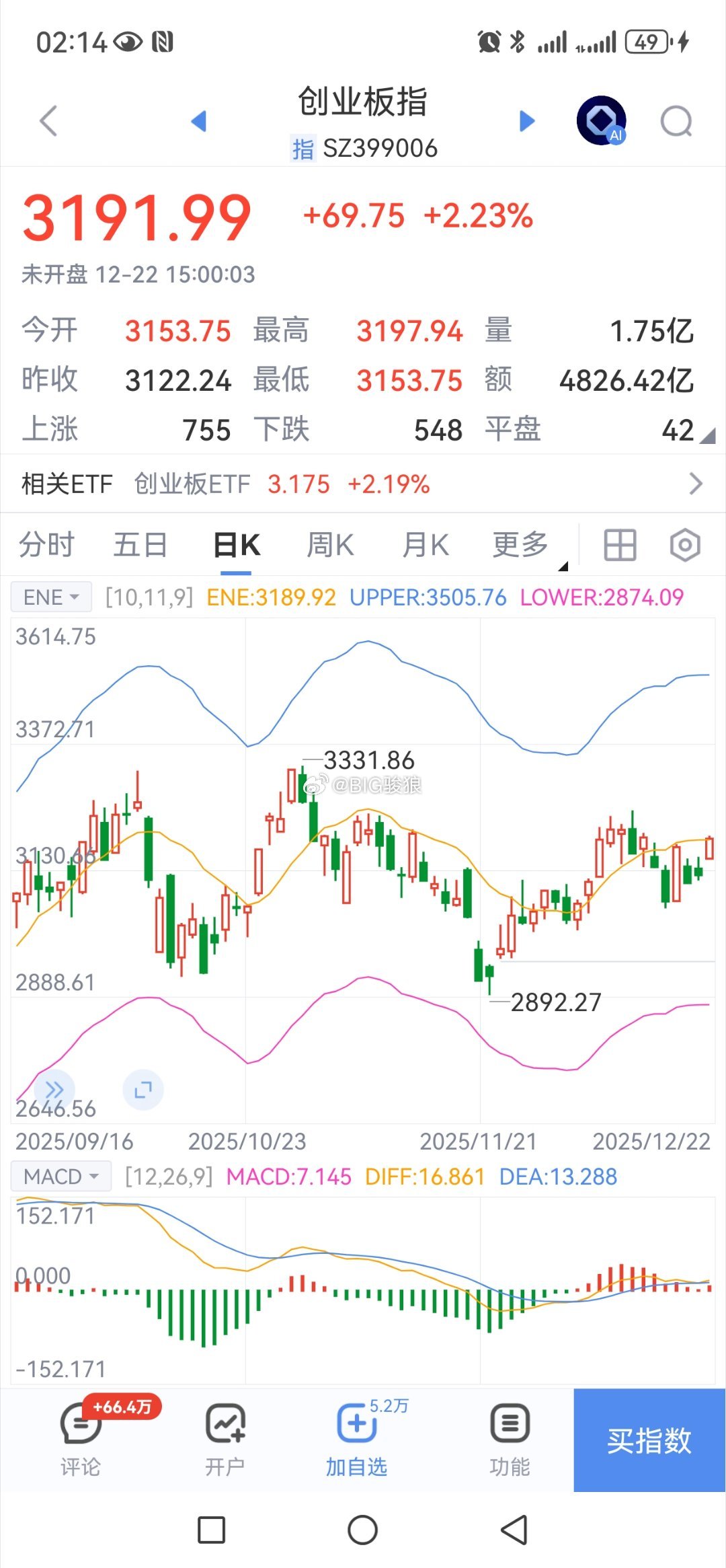趋势性变盘就在明日上午盘  有效突破  坚定看多做多… 