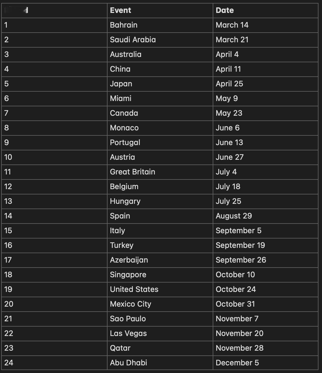 PlanetF1预计的2027赛季赛历由于2027年中东斋月将在3月7日结束，巴