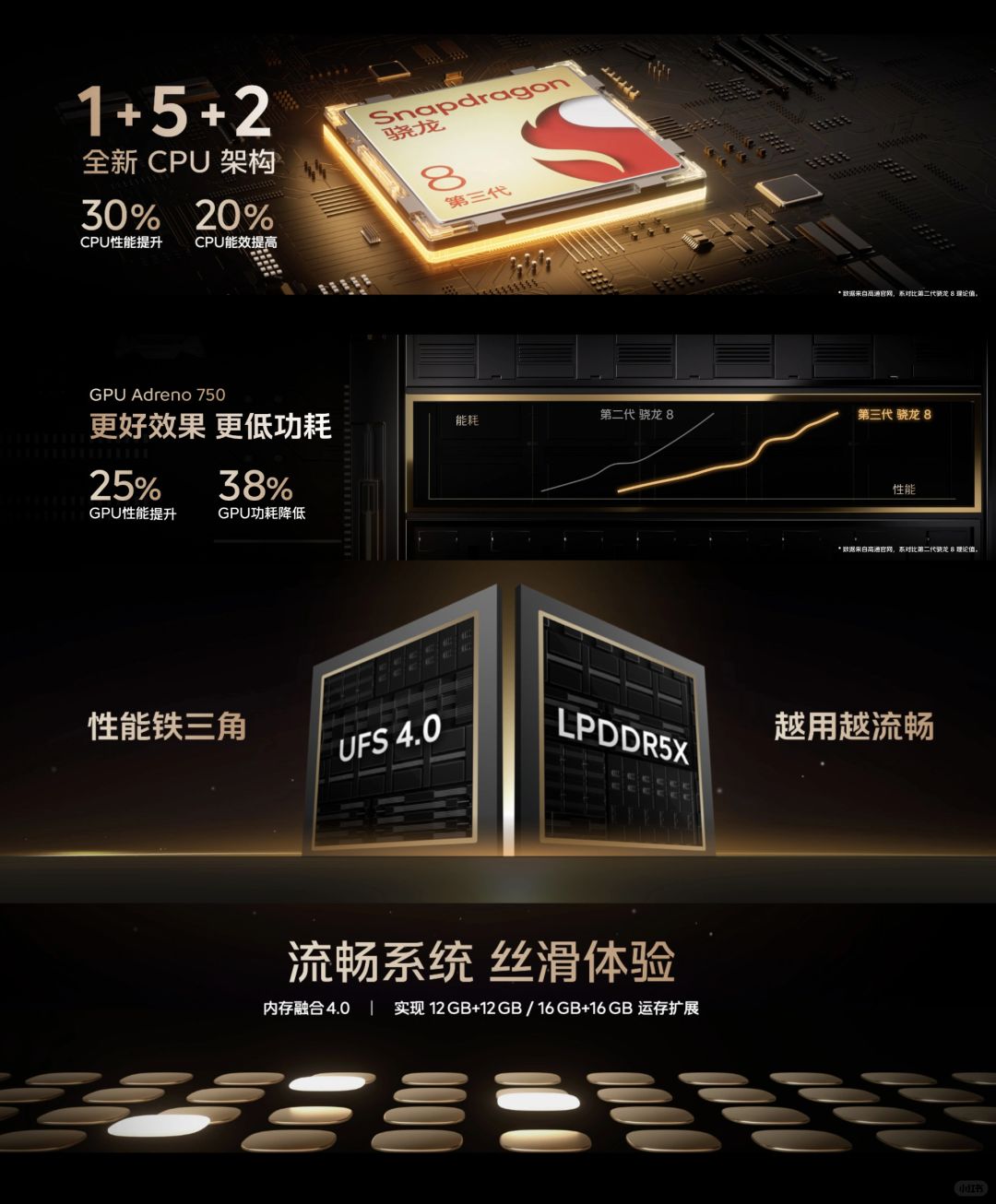 iQOO 12系列你确定不看一眼！