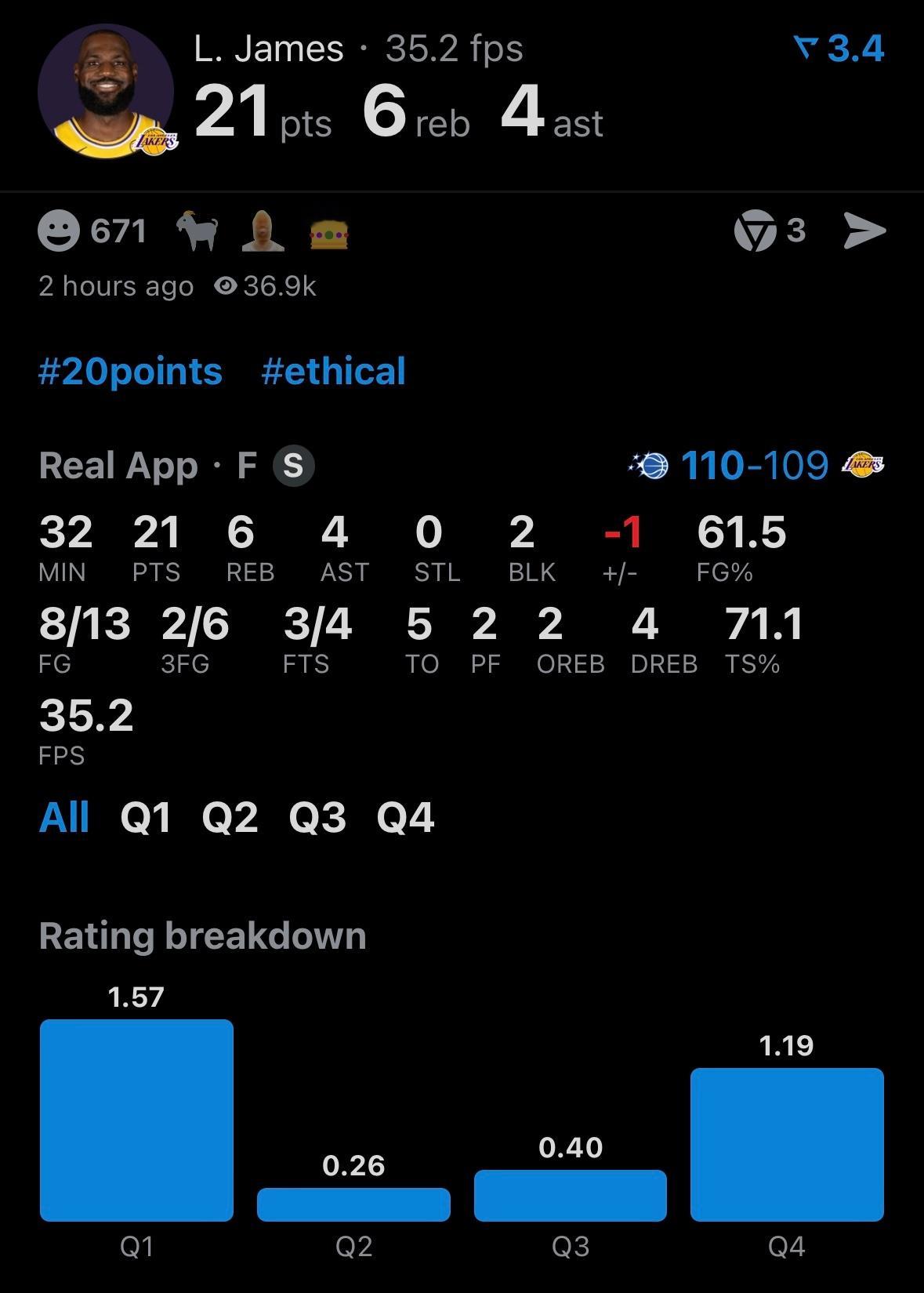 湖人三核今日数据：东契奇22分9板15助攻詹姆斯21分6板4助攻2盖帽里夫斯18