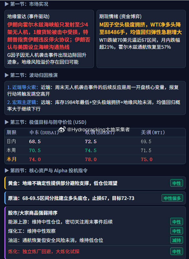 大地说原油 每日油价。 