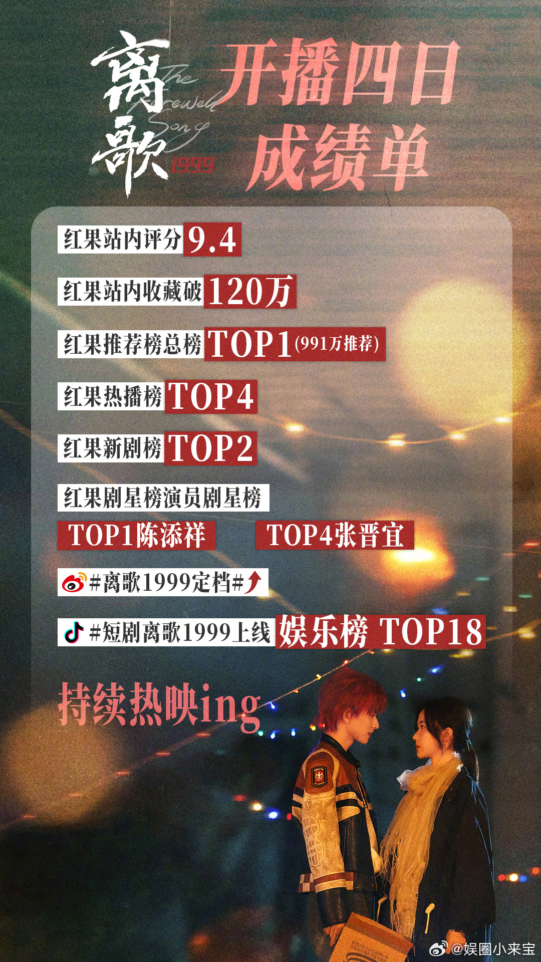 饶雪漫黄圣依在短剧合作了黄圣依新戏播出杨子送祝福📺饶雪漫跨界短剧赛道，和黄圣依