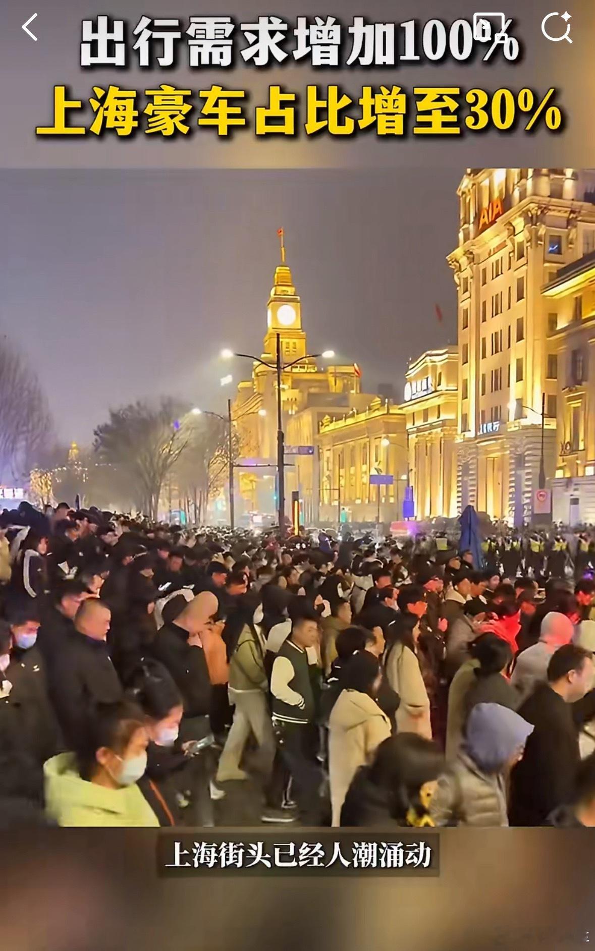 跨年夜上海出行需求预计暴涨100%看来大家对跨年都有执念，上海跨年出行有多火？顺