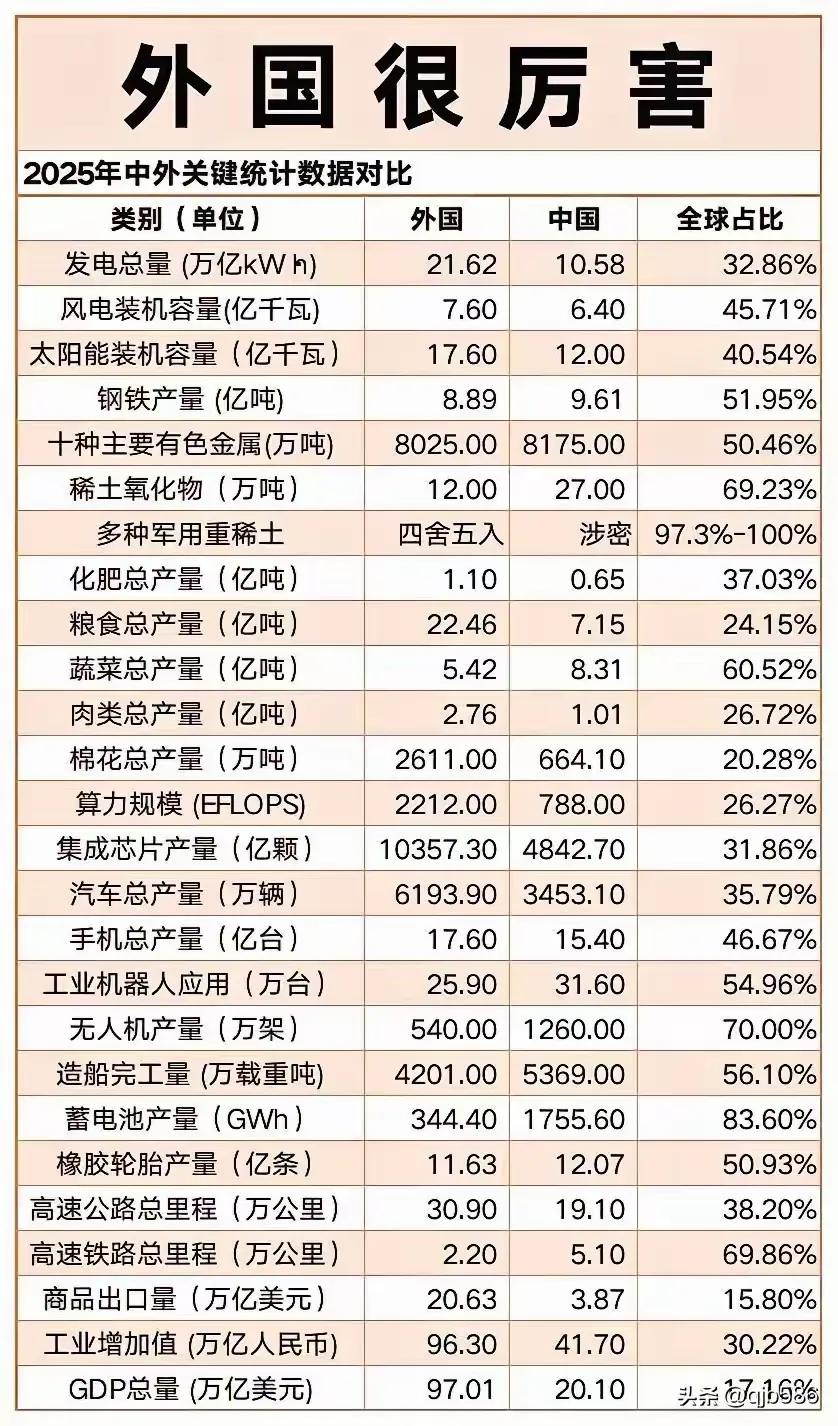 不知不觉中国又成为了世界头号。过去2000年有1500年以上，中国都是世界头号强
