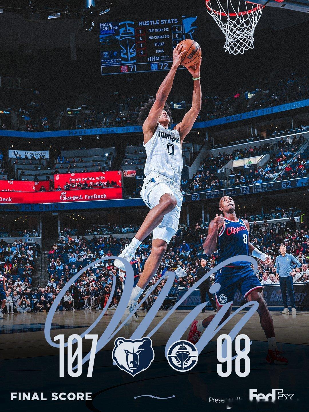 灰熊107-98战胜快船，球队最近势头不错，这是要开始北伐了吗？等莫兰特回来，我