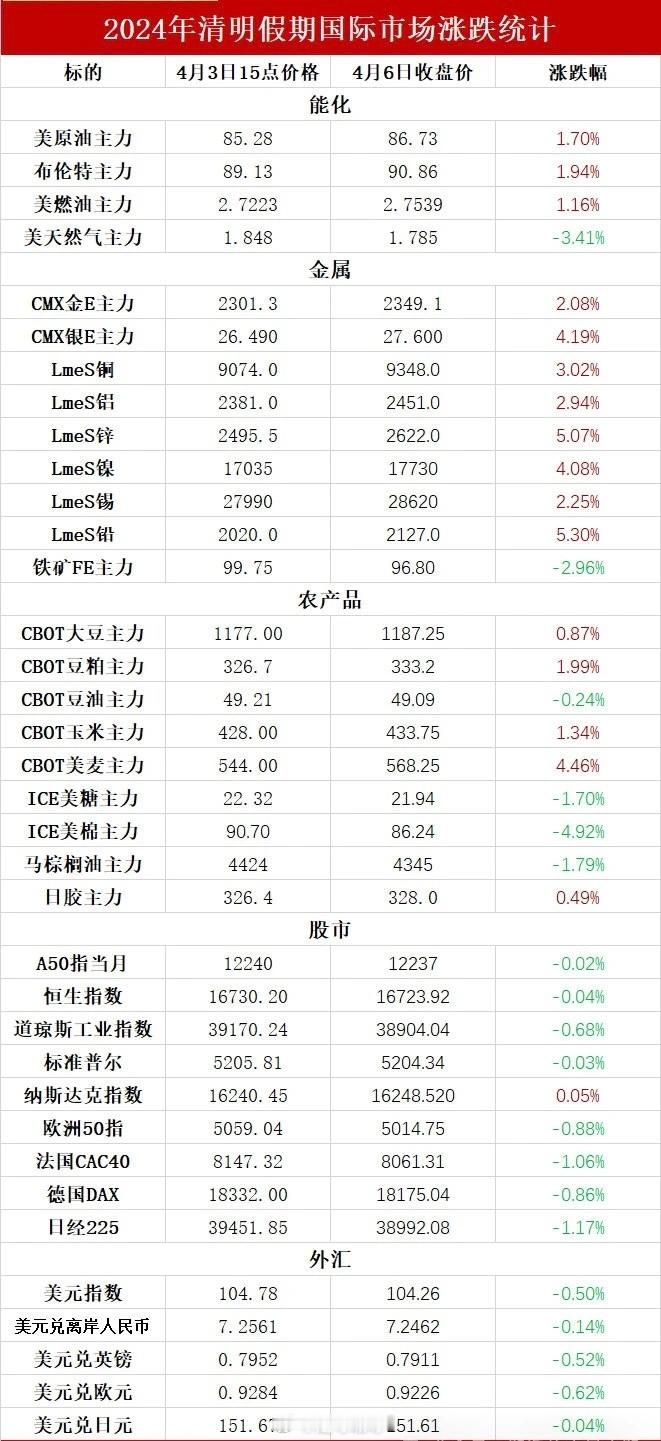 假期先浮盈一波 ​​​