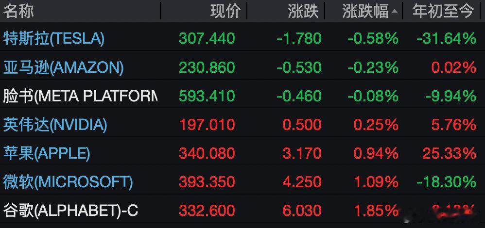 【美芯片股连续2日遭抛售】美芯片股被抛售原因 美股三大股指周二走势分化，芯片股连