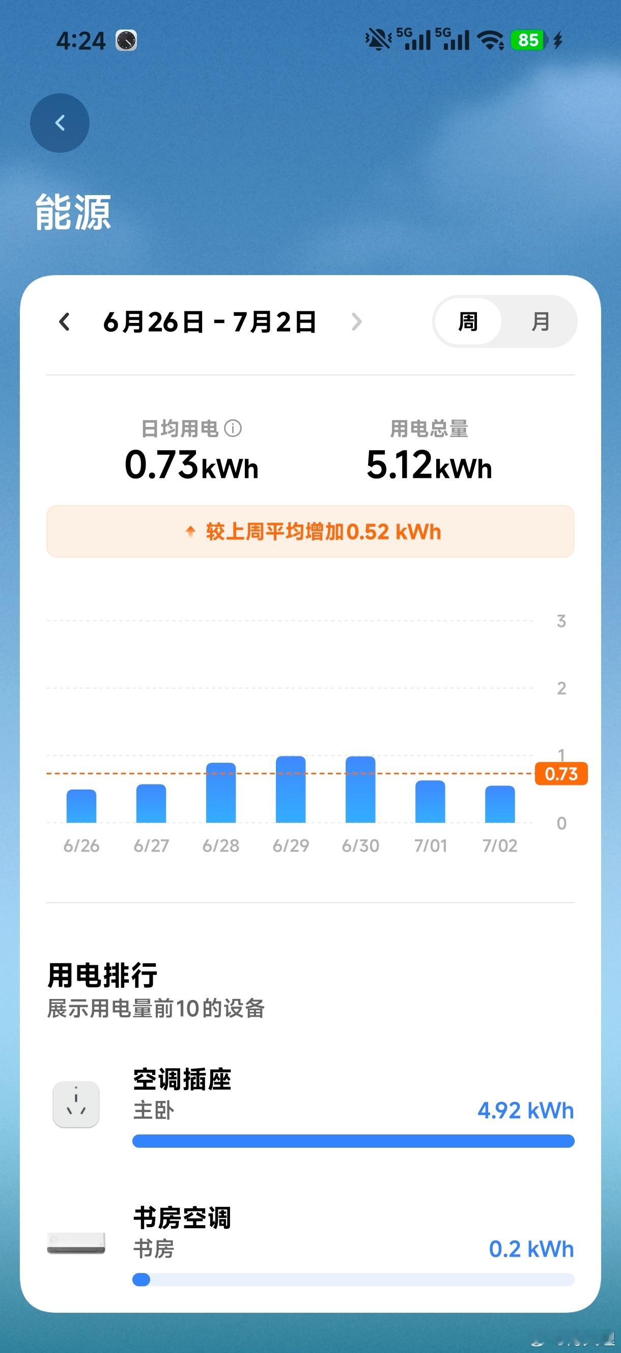 空调电费米家 米家app最新版本新增了个能源模块，可以查看空调的用电量，真的挺棒