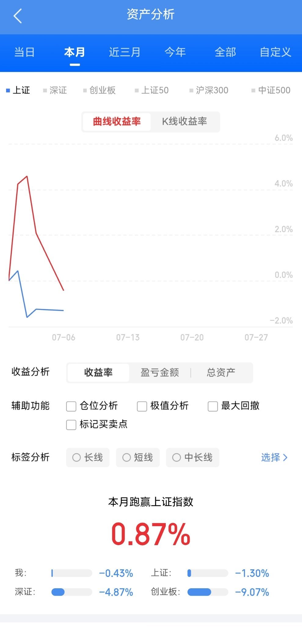 今日资金净流入前28个股1. 紫光股份， 15.20亿， +10.01%， 云计