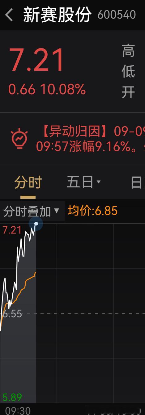 $新赛股份 sh600540$ 封板出A股[超话] ​​​