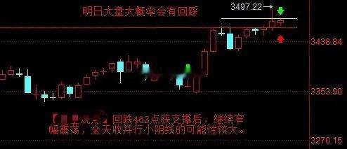 【7月8日A股盘前分析：今日大盘大概率会有回踩】        【昨日回顾】周一