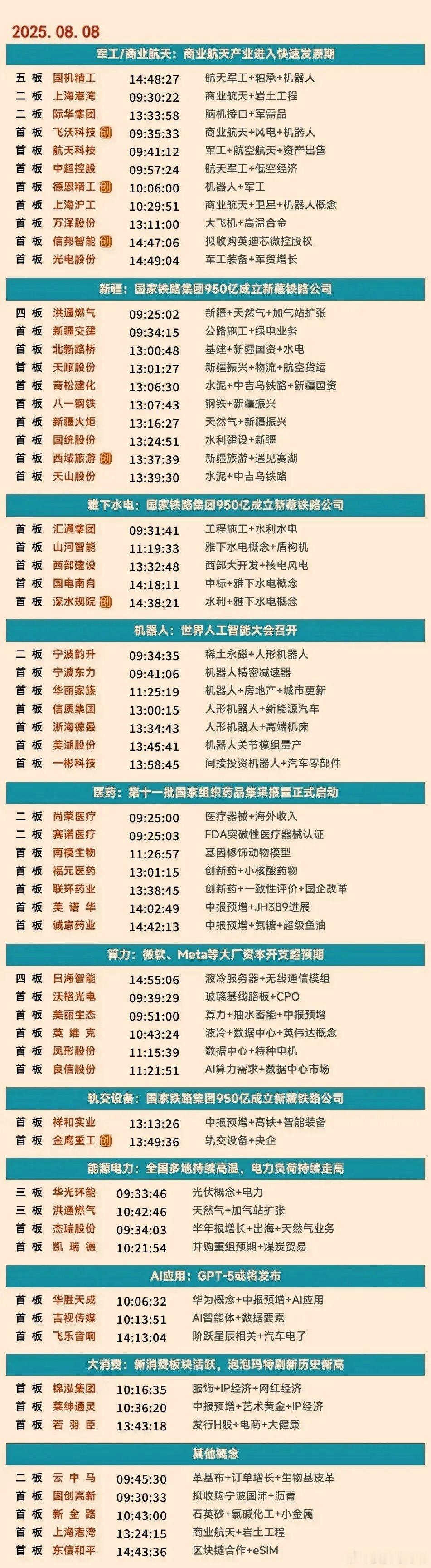 8月8日涨停榜 ​​​