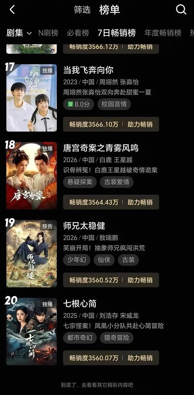 敖瑞鹏《师兄太稳健》预热第一天就进👖7日畅销榜🔥 