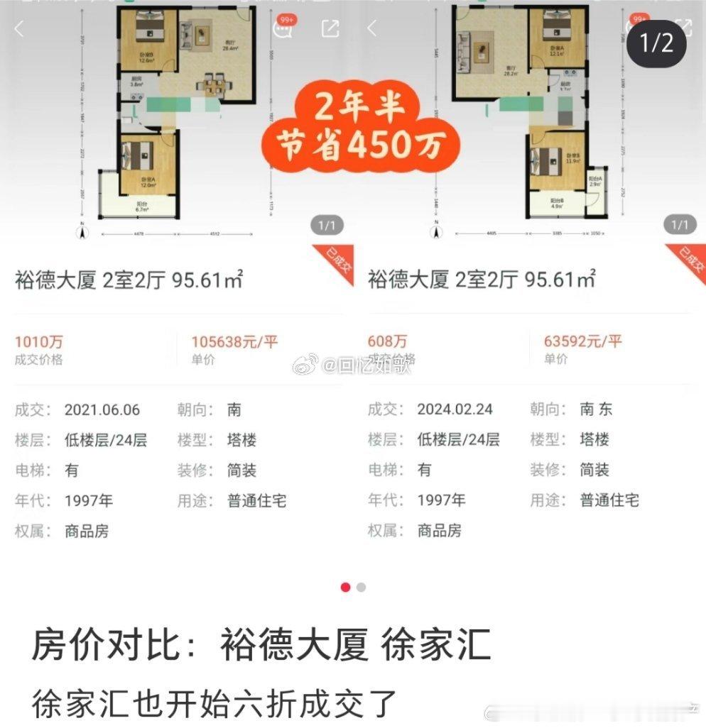 上海的房价对比 ​​​