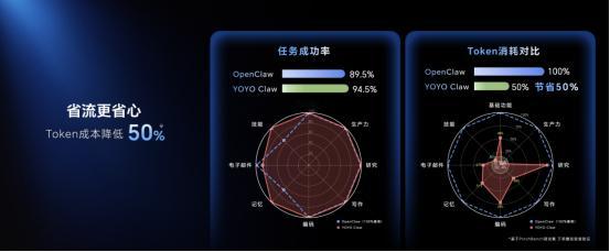 刚荣耀发了两个新东西：“养虾本”和“打洲本”。看完发布会反倒觉得有点意思。先说“