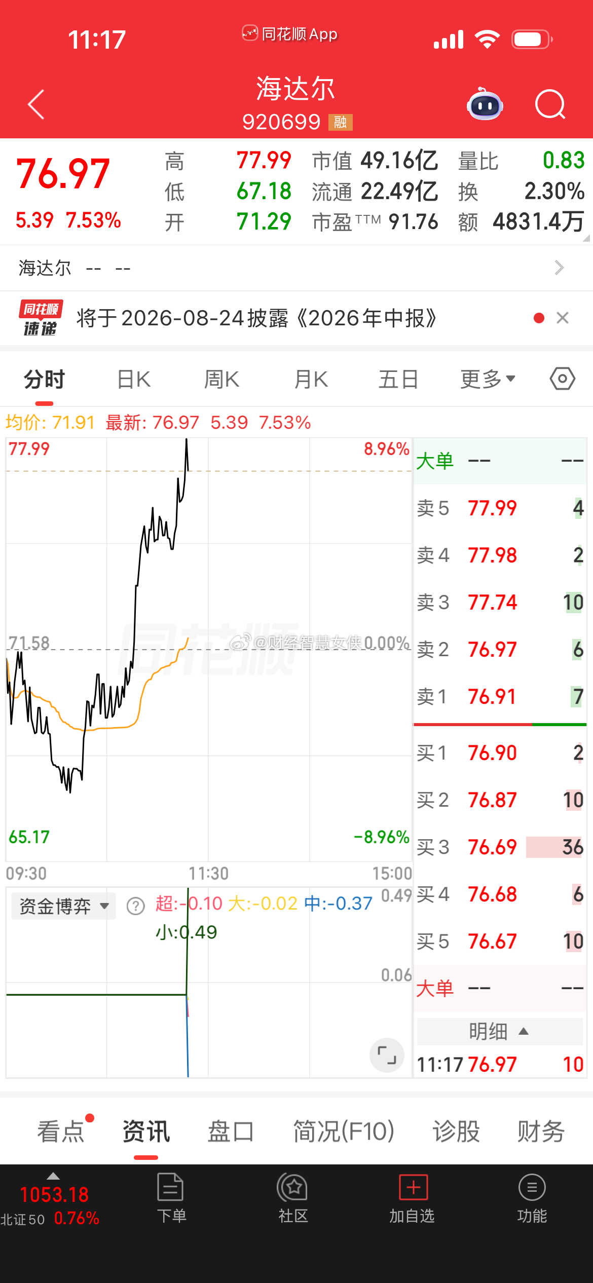 这个位置站稳了海达尔。你们就可以等着他冲上90。来波福利。 