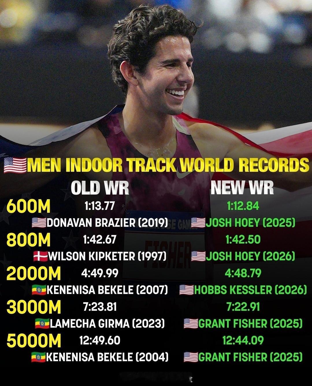 近两年美国开始掌控中长跑世界田径说一哈你不知道的田径故事田径