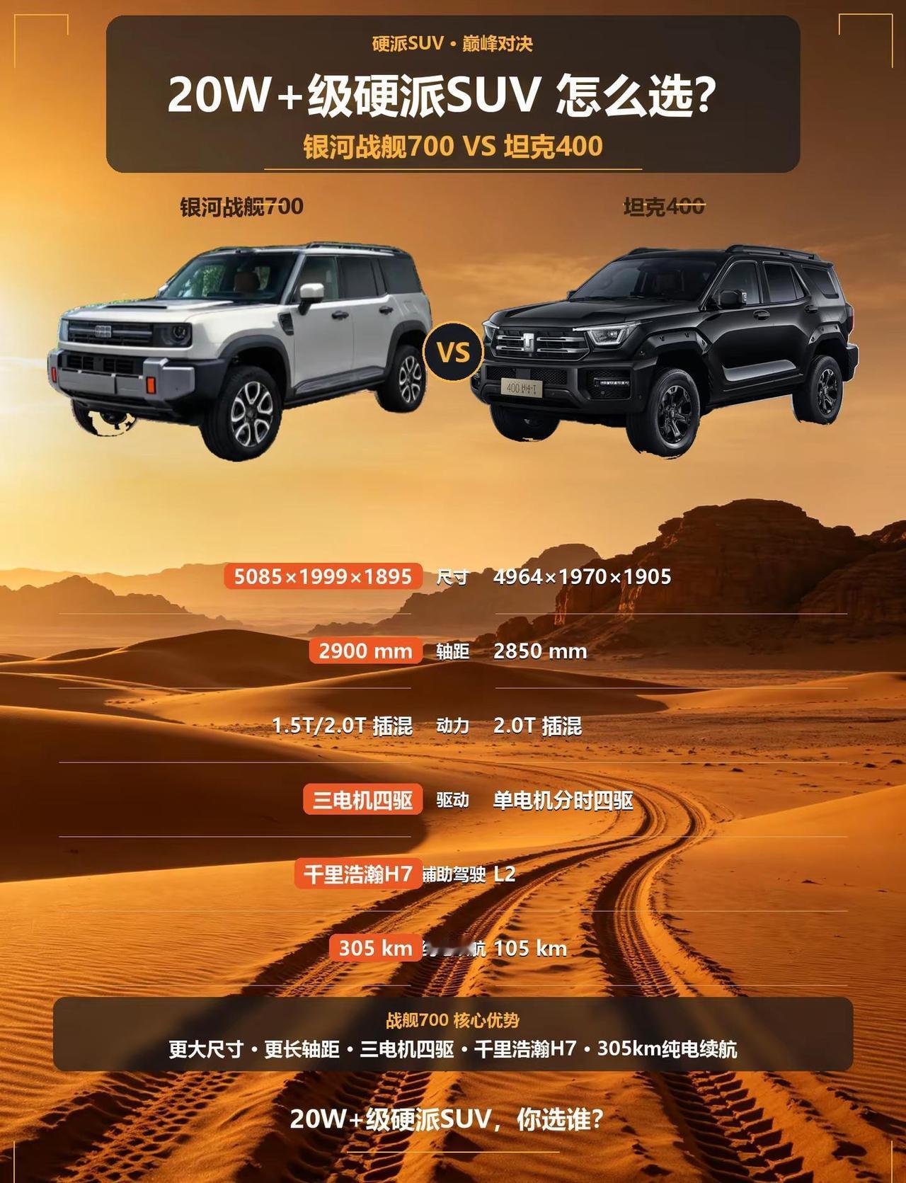 硬派对决｜战舰700VS坦克400。新能源硬派 VS 传统混动越野一台是新能源时
