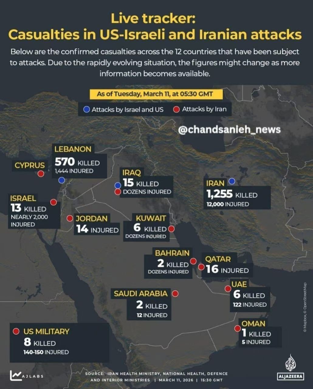 由Al-Jazeera统计公布的美国和以色列联合攻击伊朗期间(截止到3月11日)