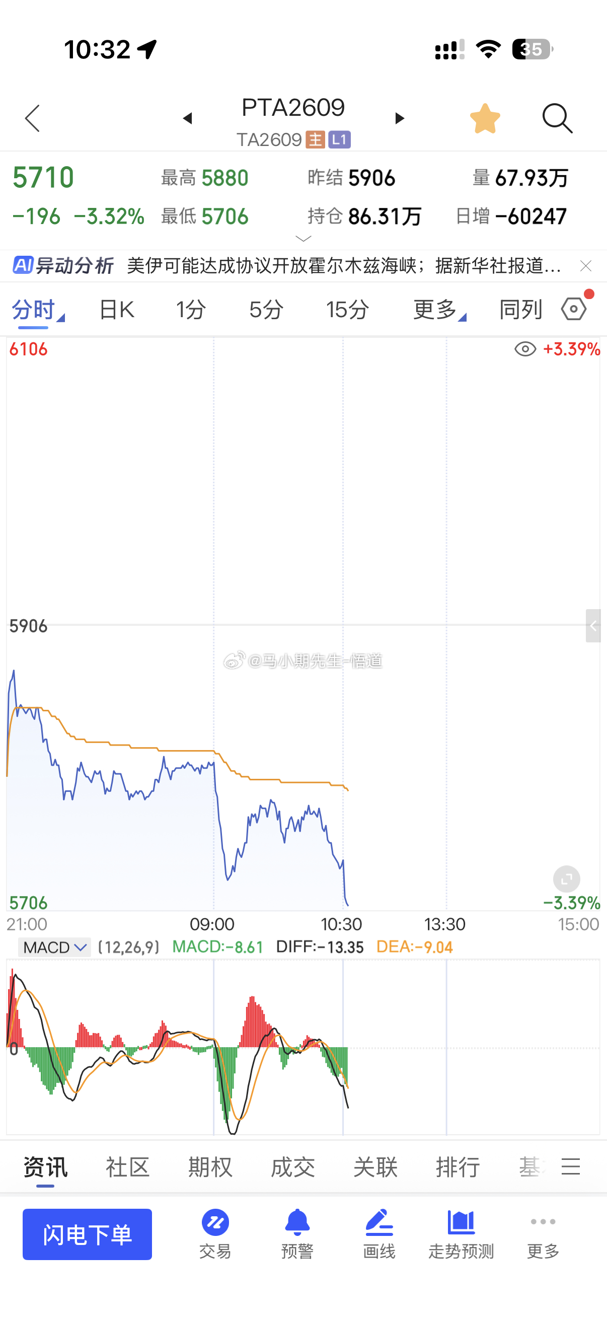 昨天2点提示：原油系和部分品种达阻力位昨晚21:26提示：低硫燃油，原油还有跌?
