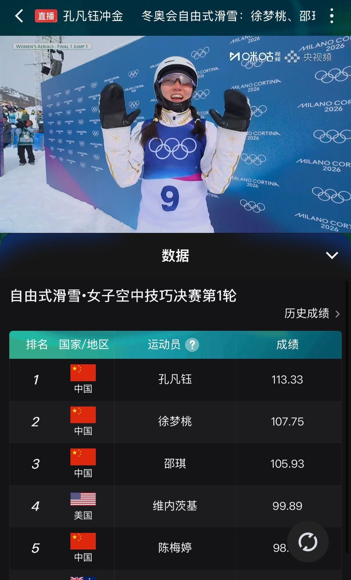 中国女队全员晋级空中技巧决赛决赛第一轮，中国四朵金花，太强了！ 