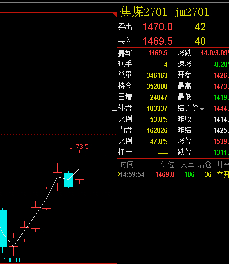 焦煤焦炭今天再次大涨， 咱们只需要不断往上拉一下 回撤止盈先即可； 1335 ；