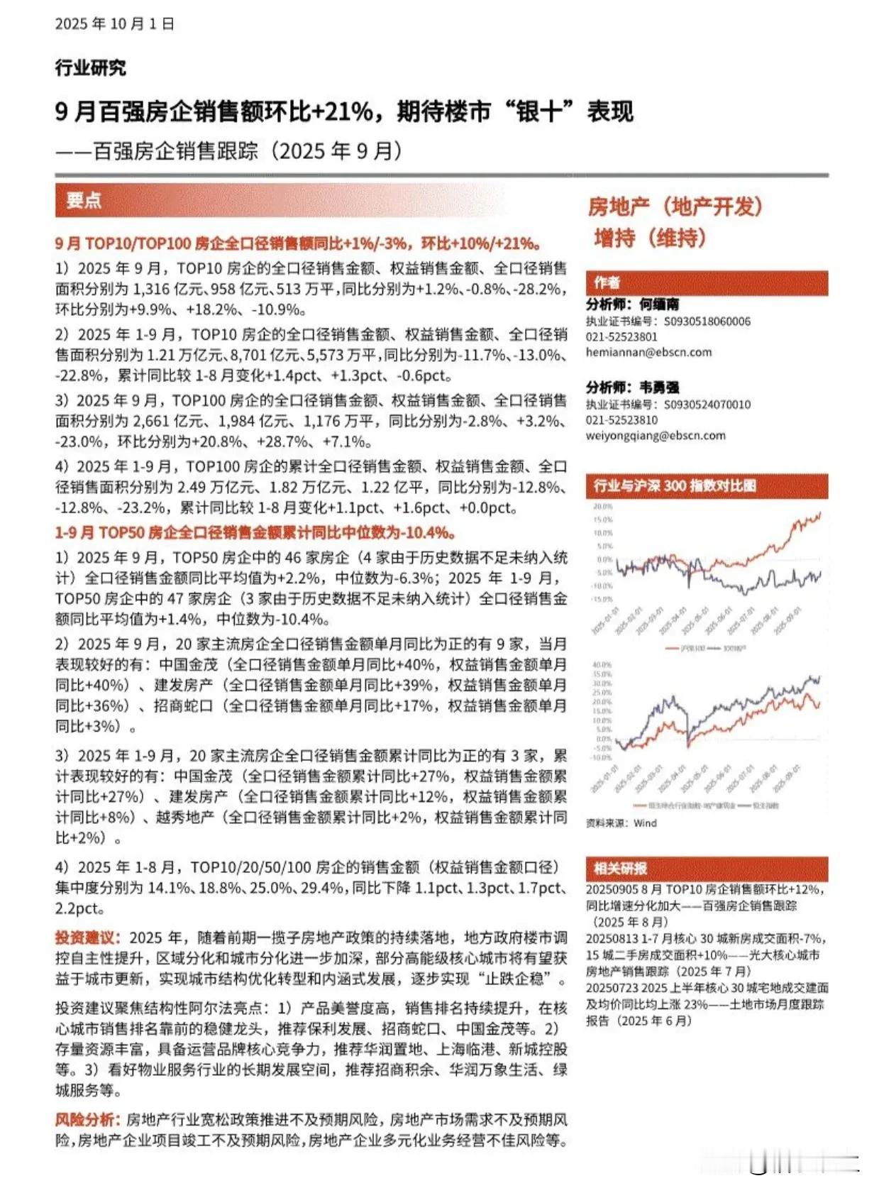 楼市真回暖了？百强房企9月销售额暴增2500亿，72家环比上涨！
“金九”楼市传