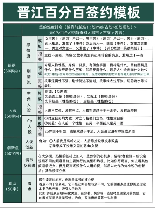 晋江签约模板|爆文技巧全攻略！