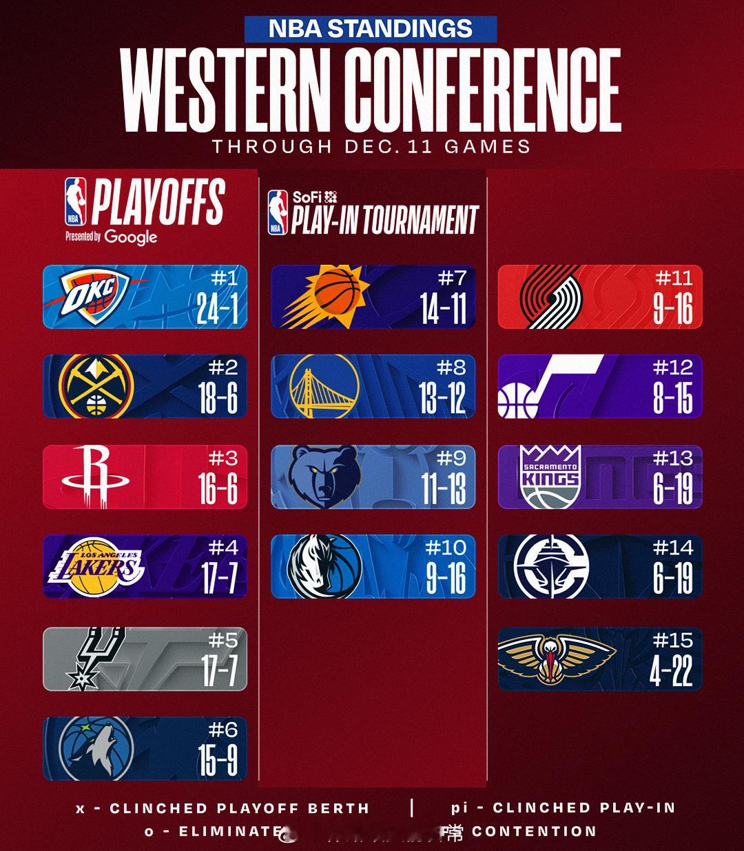 西三的兄弟们看场球可真难啊！又要三天后了休斯顿火箭新赛季篮不住NBA吐槽大会