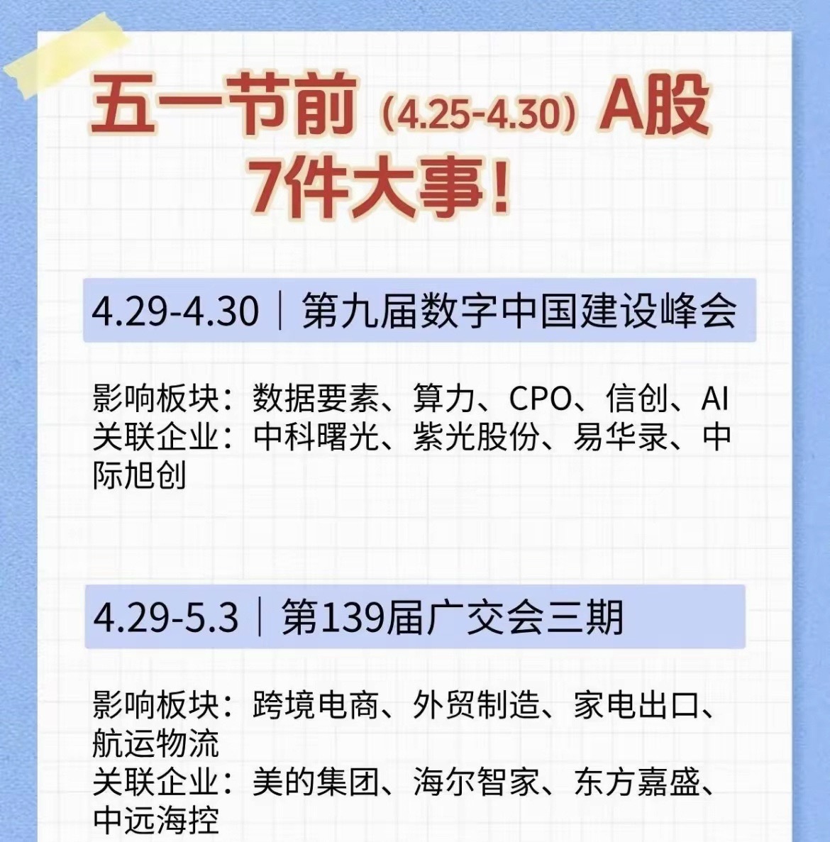 五一前A股大变局，7大关键事件落地，行情机会提前理清！  眼瞅着五一假期越来越近