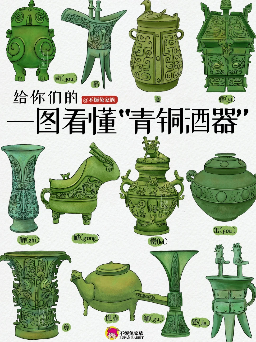 📕传统文化｜一图看懂青铜器“酒器”