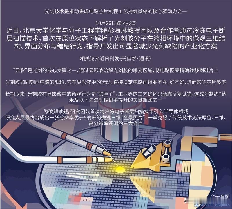 实际上，早在中日关系趋紧之前，日本方面已通过大幅延长光刻胶出口审批周期等方式，实