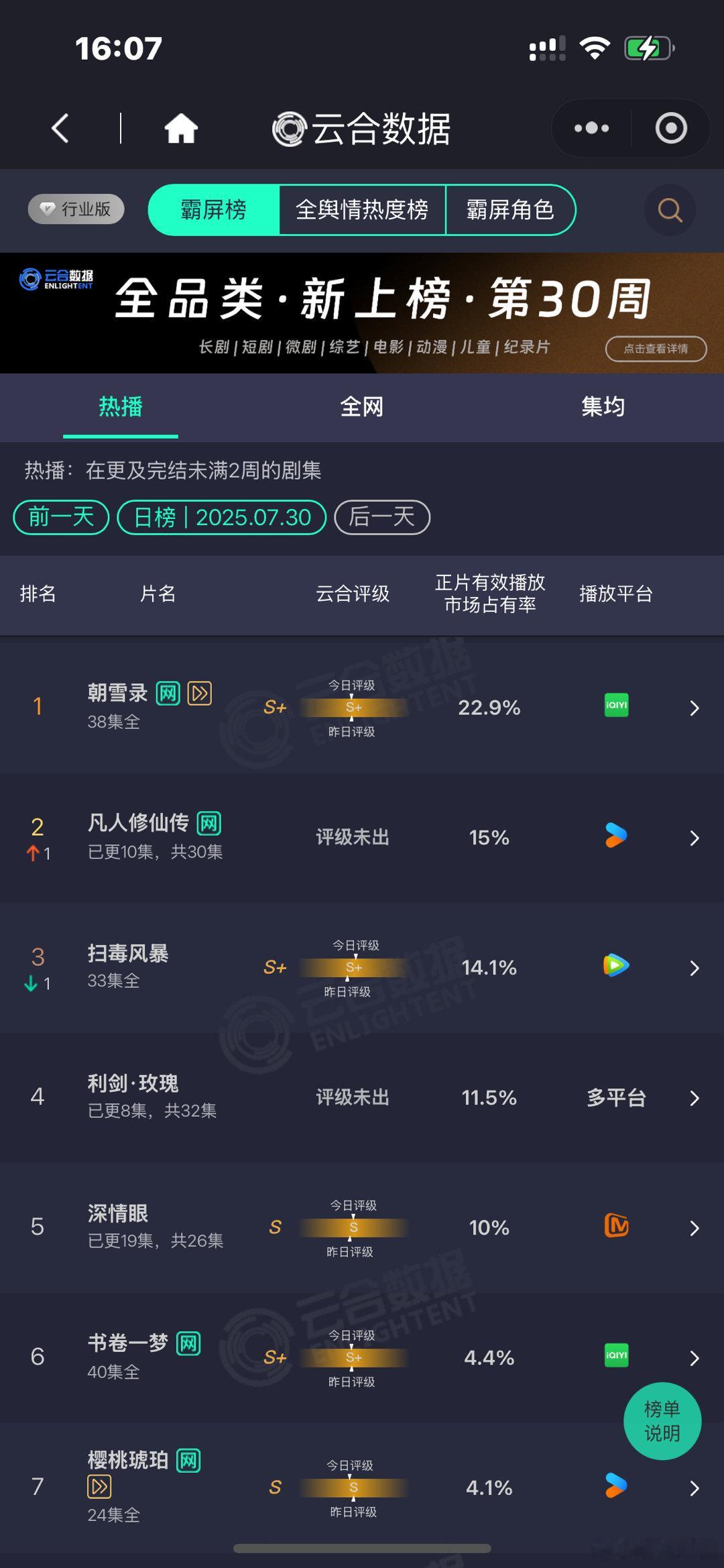 凡人修仙传云合升至第二凡人修仙传云合第二了凡人修仙传云合第二了好耶，[舔屏][舔