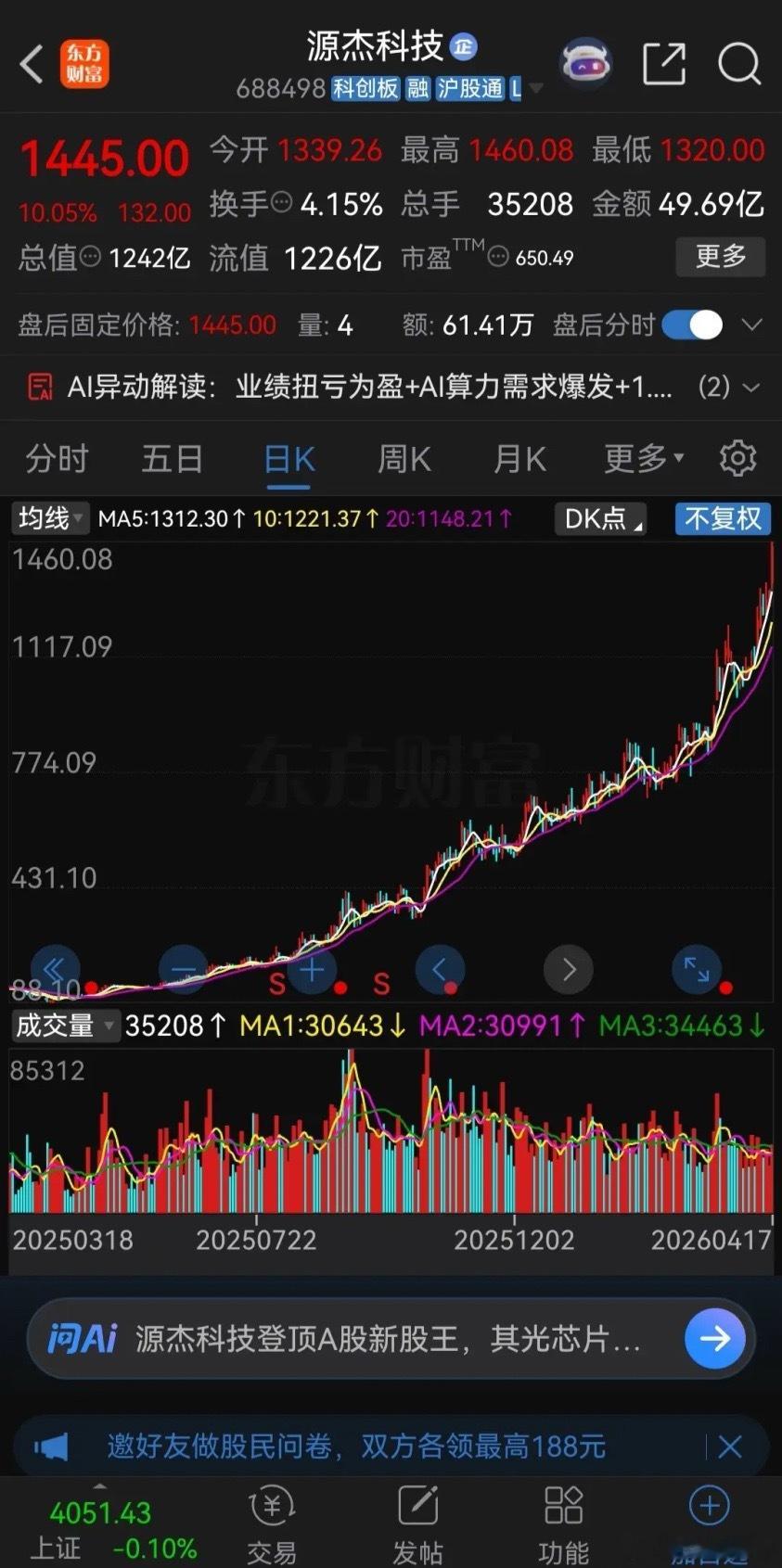 贵州茅台努力涨了10年，被源杰科技不到一年就超越了！2011年贵州茅台只有200