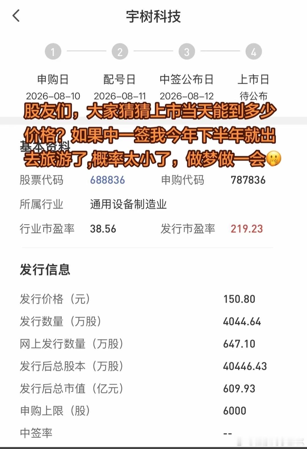 宇树科技中签率  初始发行只有647.1万股，科创板每签500股，全市场只有不到