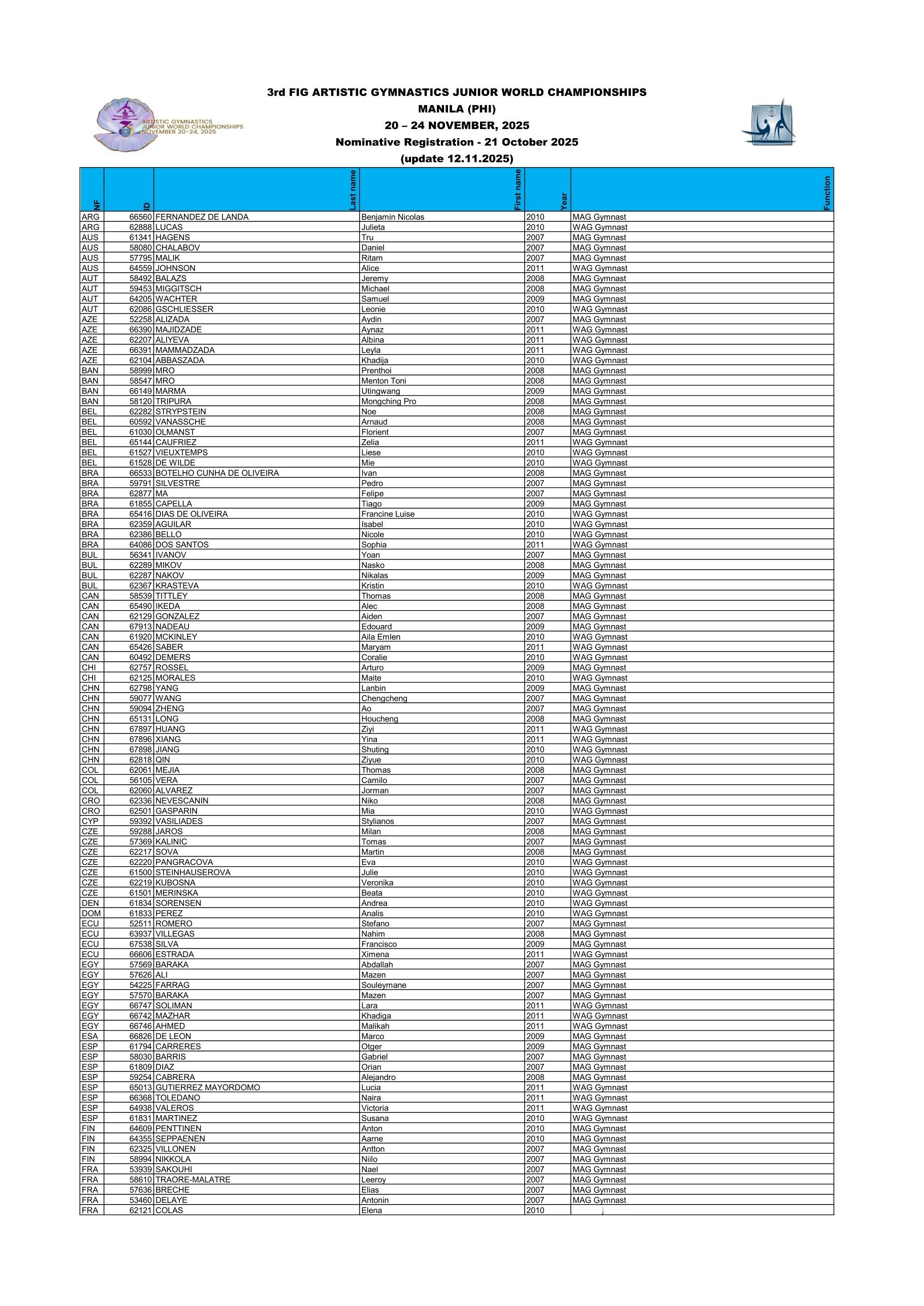 马尼拉世青赛（11.20-11.24）最新名单 