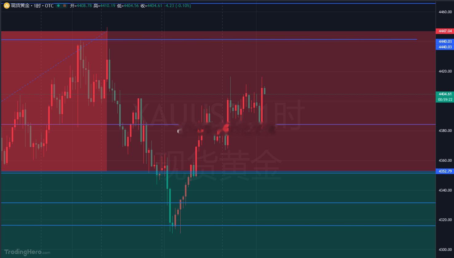 黄金4414空抵达4404减持设保先斩获100点幸福！！稳一点来吧兄弟们，这一单