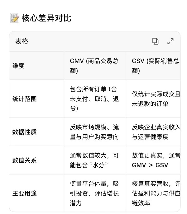 梓渝×施洛华最终战报来袭！净销售额3437万➕！